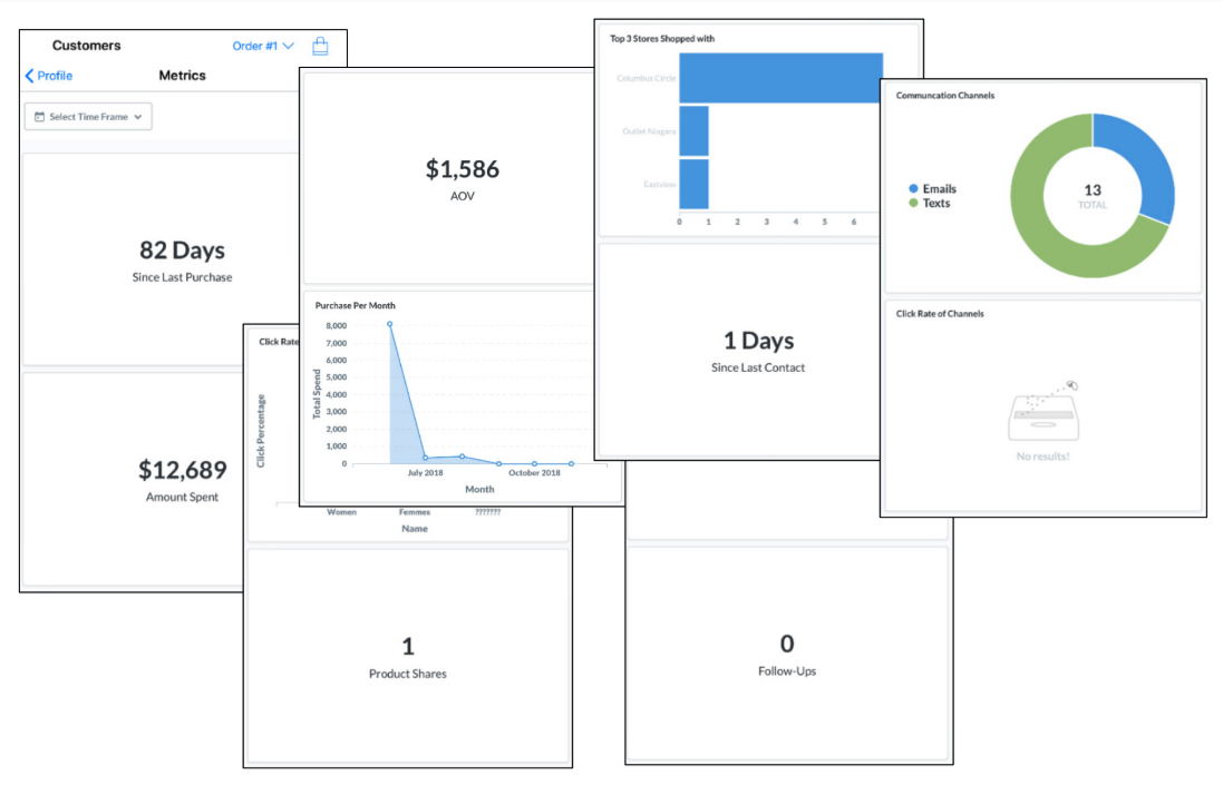 This image shows what the metrics look like. Some are just numbers, while others are displayed graphically.