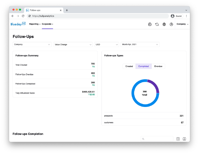 Tulip Analytics for Clienteling - Documentation