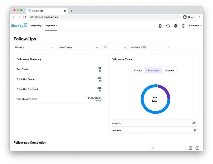Tulip Analytics for Clienteling - Documentation
