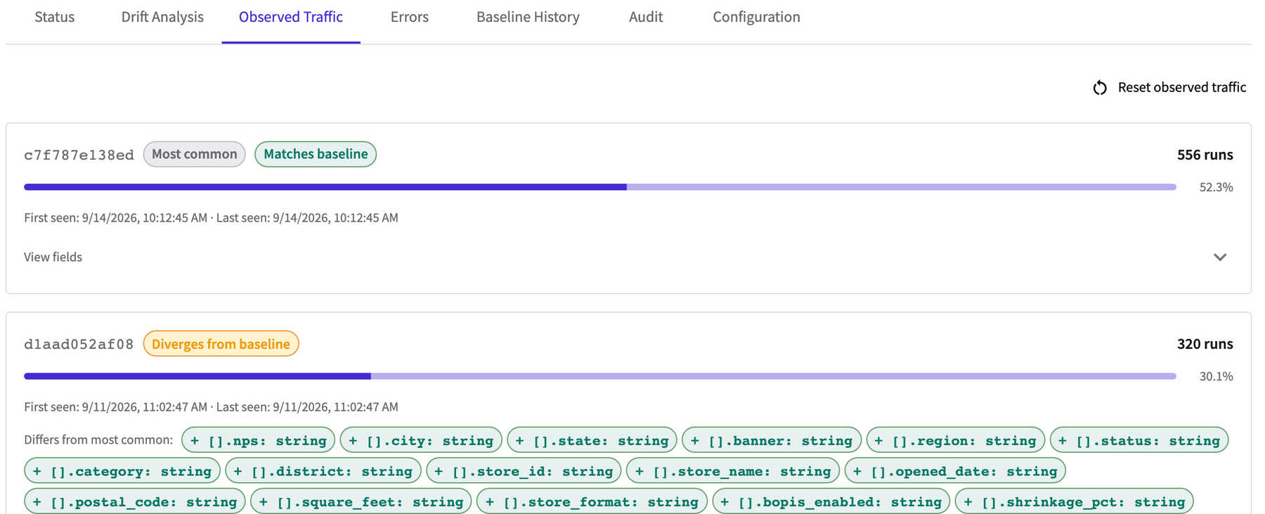 The Observed Traffic tab, listing payload shapes with run counts and share of traffic. One is marked Most common and Matches baseline; another is marked Diverges from baseline, with the differing fields listed.